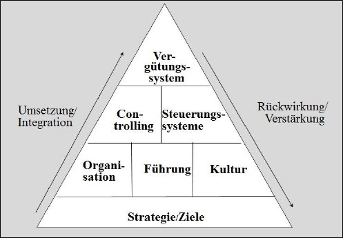 Vergütungspyramide.jpg