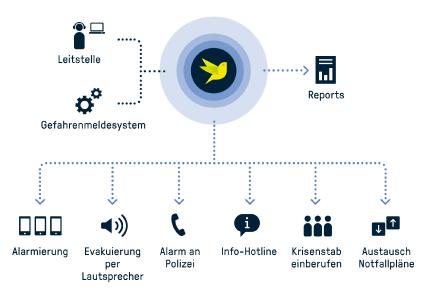 Anwendungsbeispiel
