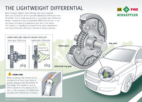 leichtbaudifferenzial_infografik_en_00017428.jpg