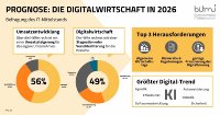 Das erwartet die Digitalwirtschaft in 2026