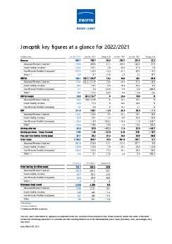jenoptik-key-figures-2022-en.pdf