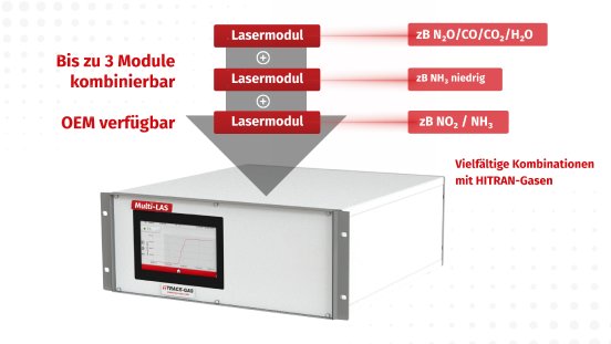 MultiLAS_OEM_kombinierteLasermodule.png