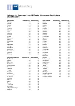 gewerbesteuer_grundsteuer_kommunen.pdf