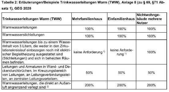 Heizschläuche in der Analysetechnik, Hillesheim GmbH, Story - PresseBox