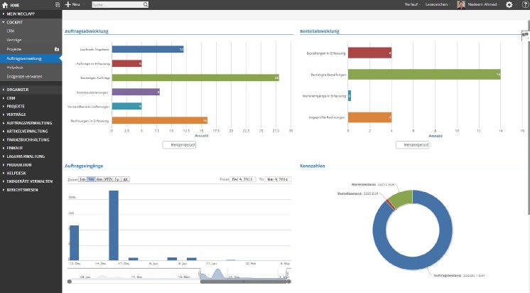 weclapp_Dashboard.jpg