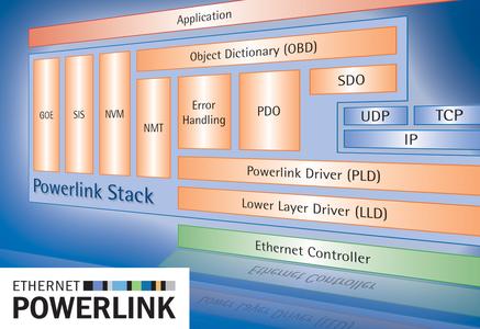 Powerlink stack