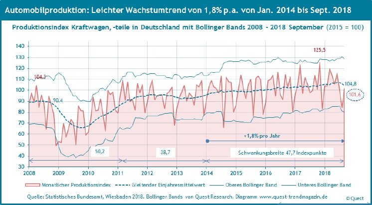 Automobilproduktion-Deutschland-2008-2018-September.jpg