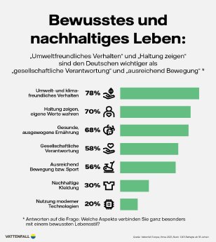 Infografik_PM2_forsa21_Nachhaltigkeit_Nachhaltiges_Leben_RGB_72dpi[1].jpg