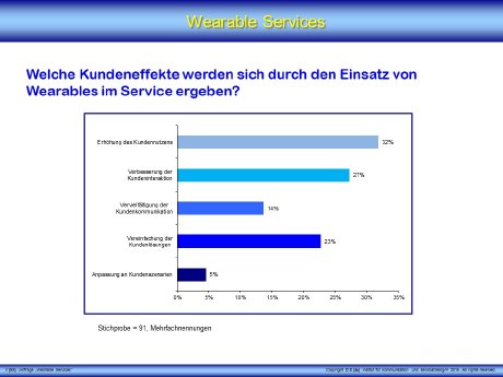 X [iks] Umfrage Wearable Services Graphik groß.jpg