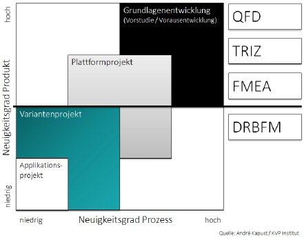 schnittstellen-drbfm-fmea.webp