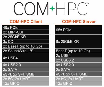COM-HPC