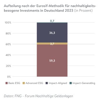 FNG_Marktbericht2024_Grafiken_4.11.png