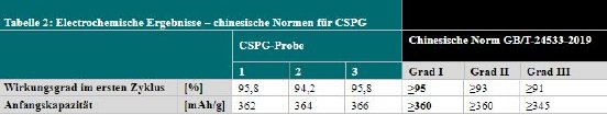 Tabelle 2.JPG