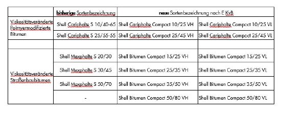 Übersicht_Produktbezeichnungen_Shell Bitumen Compact.JPG