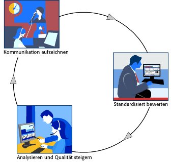 Quality-cycle_deutsch.gif