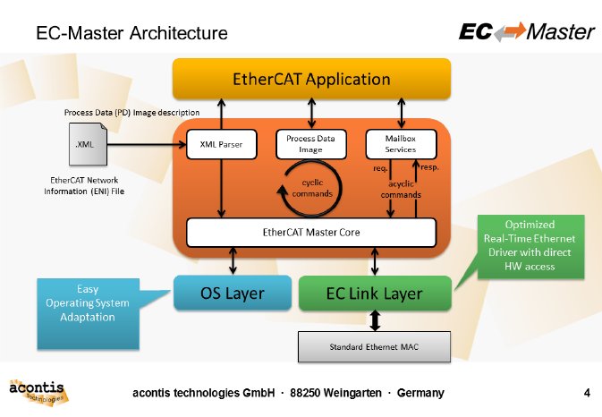 EtherCAT-Master-Architecture.PNG
