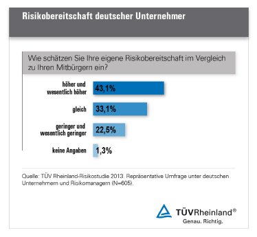 Infografik Risikobereitschaft.jpg