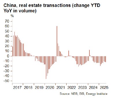 Graph1_China_October2025.png
