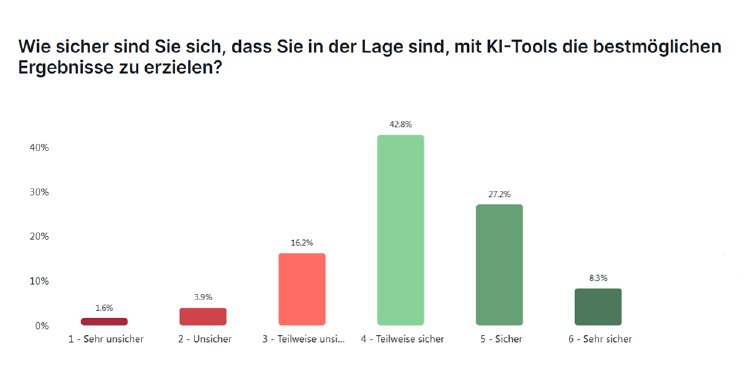 Pendo KI-Studie 2025_Bestmögliche Ergebnisse.png