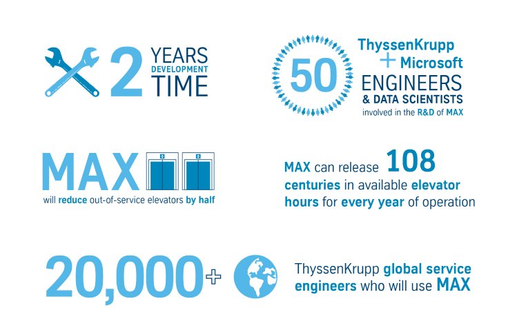 MAX infographic (c) thyssenkrupp.jpg