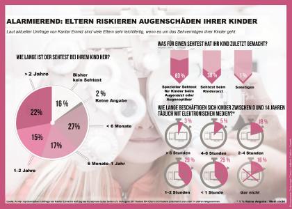 47540_RDN_Kindersehtest_V9_JE klein.jpg