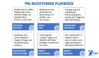 Pig Buchering Playbook