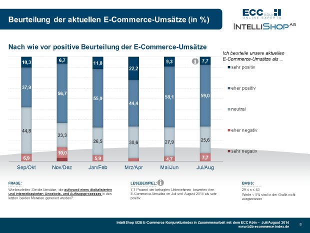 B2B E-Commerce Konjunkturindex 07+08-2014 - Beurteilung E-Commerce Umsätze.jpg