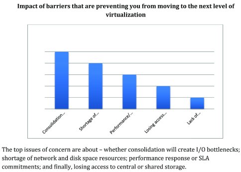 DataCoreSurvey_Impact of barriers that are preventing you from moving to the next level of .jpg