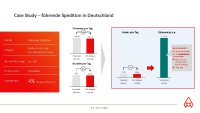 Streckenoptimierung AIS alfaplan Telematik Markt web (1)