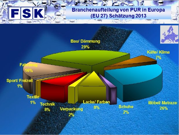 Brachenaufteilung von PUR in Europa (EU 27) Schätzung 2013.jpg