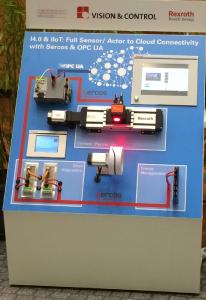 Industry 4.0