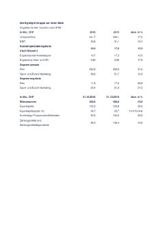 Die Highlight-Gruppe auf einen Blick.pdf
