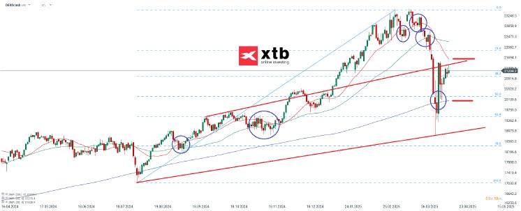 dax-d-18-04-2025-xtb.png