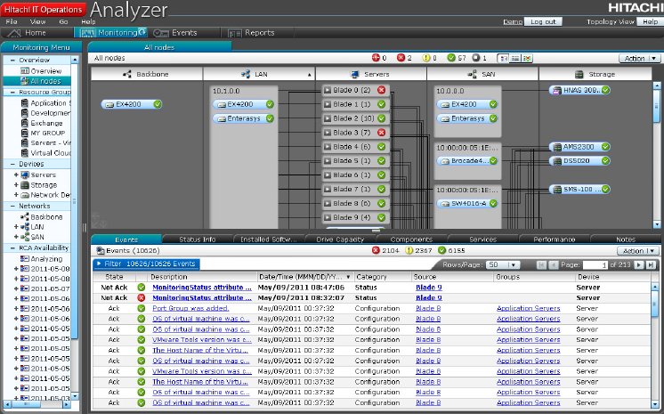 Analyzer-monitoring-topology.jpg