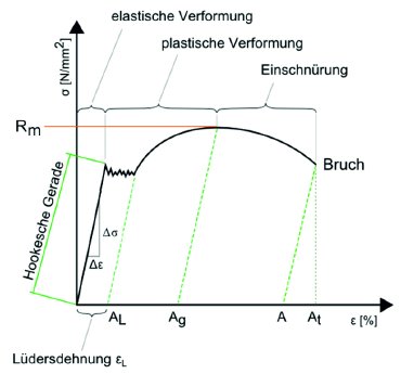 Spannungs-Dehnungs-Diagramm_70.jpg