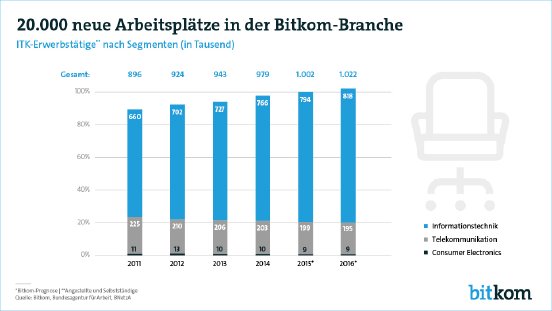 160205-Neue-Arbeitsplaetze.jpg