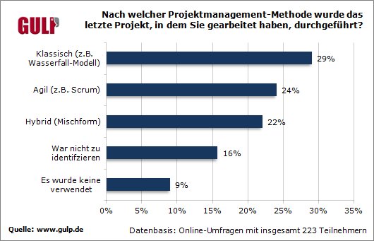 projektmanagement_methode_des_letzten_projektes[1].png