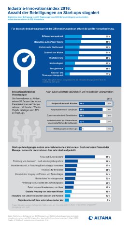 161128_ALTANA_Infografik-Start-ups_d-2.jpg