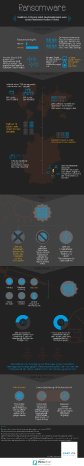 2017-01-FAST-LTA-Ransomware-Infografik.jpg