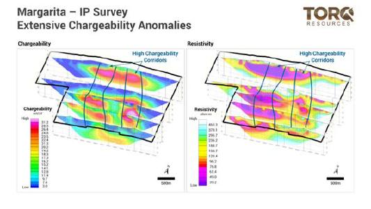 Zeigt zwei nord-nordwestlich orientierte Korridore mit hoher Wiederaufladbarkeit, die etwa 3 km mal 500 m groß sind. Diese Korridore mit hoher Wiederaufladbarkeit werden mit einer Sulfidmineralisierung in Verbindung gebracht und überschneiden sich räumlich mit niedrigen Widerstandswerten, die mit einer hydrothermalen Alteration in Verbindung gebracht werden