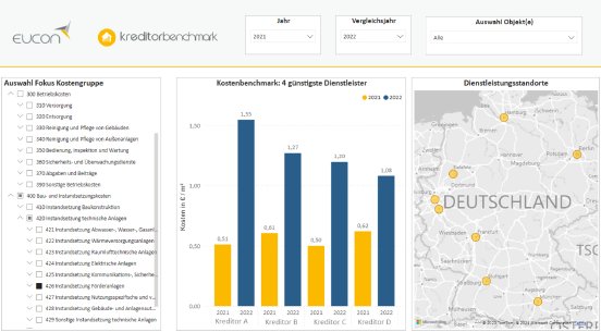 20240924_Eucon_Grafik_Kreditorbenchmark_frei.jpg