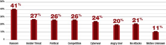 motive hinter cyberattacken.jpg