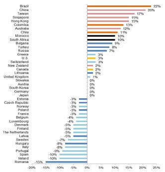 Grafik EH Insolvenzprognose 2016 nach Ländern.png