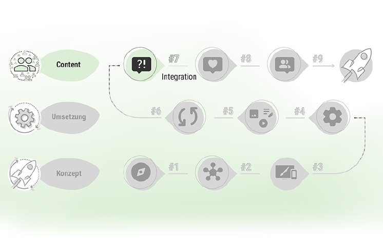 microsoft-sharepoint-intranet-integration-pressebox.png