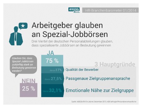 Pressegrafik_Personalertrend_Spezialjobboersen.jpg