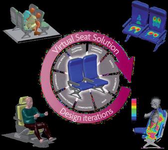Virtual Seat Solution - une solution logicielle unique, dédiée au prototypage de sièges
