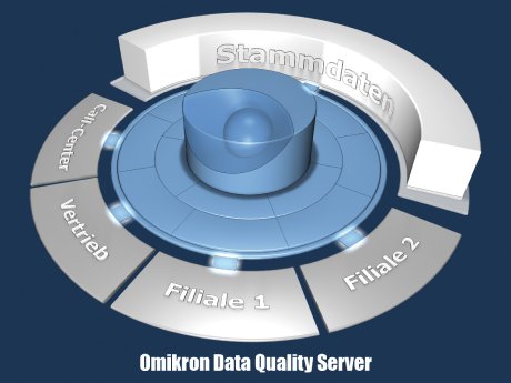 Omikron_DQ_Server.jpg