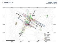 TUDOR GOLD durchschneidet starke Gold-Kupfer Porphyr Mineralisierung mit 1,71 g/t Gold Eq über 180,0 Meter innerhalb eines Intervalls von 489,0 Meter mit 1,12 g/t Gold Eq innerhalb des Step-Out-Gebiets