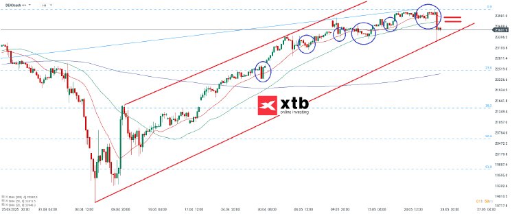 dax-4h-24-05-2025-xtb.png