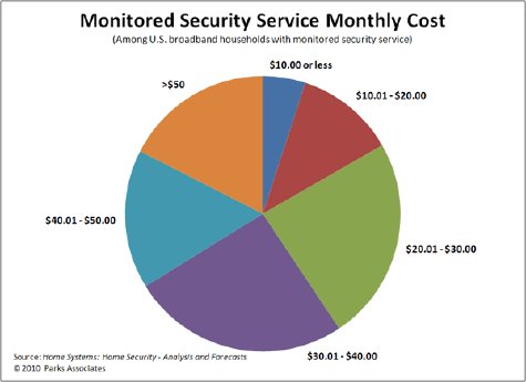 homesecurity-pr10.gif